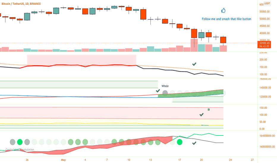 BTC-  Quick on-chain analysis (Wipe your hand dry)