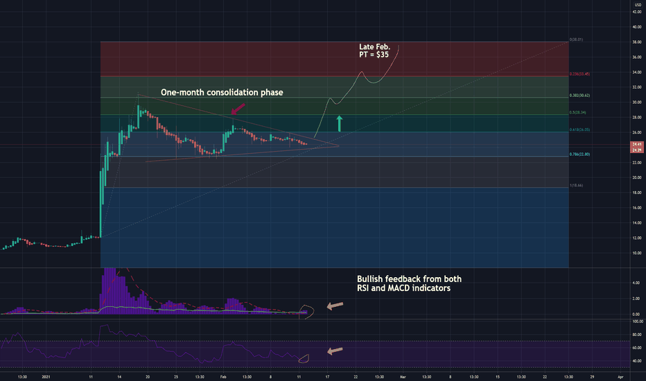 Clear Pennant Forming on $ACTC