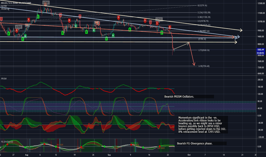 More downside to come for BTCUSD.