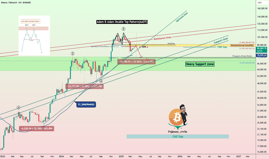 Critical zone for Bitcoin – Pump or Dump!(Mid-term Analysis)