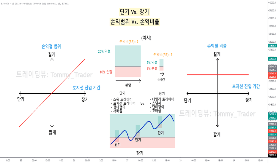 단타냐 장투냐 그것이 문제로다.