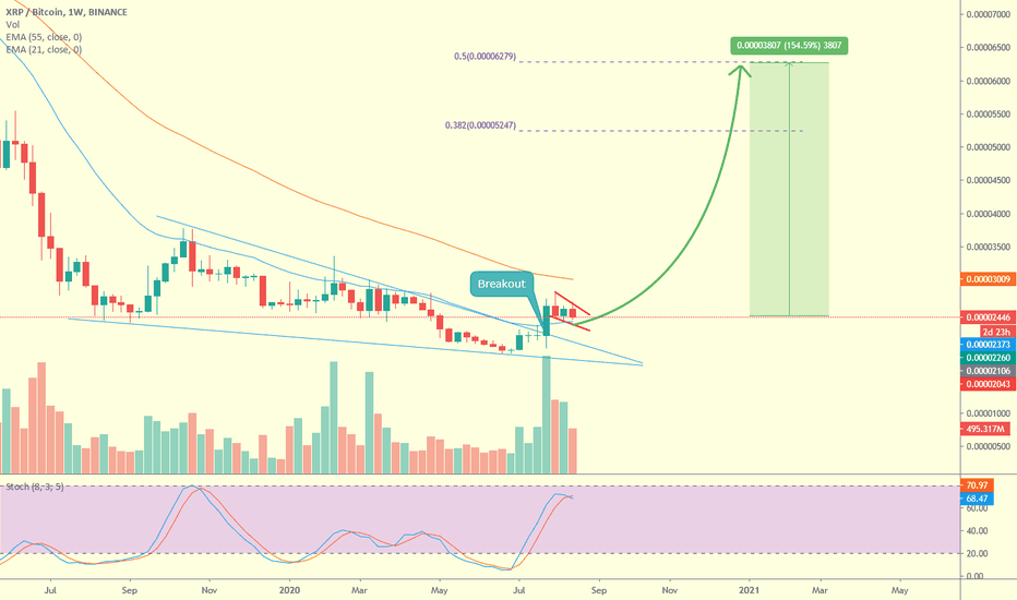 Ripple (XRP) Ready to Massive Growth 🚀