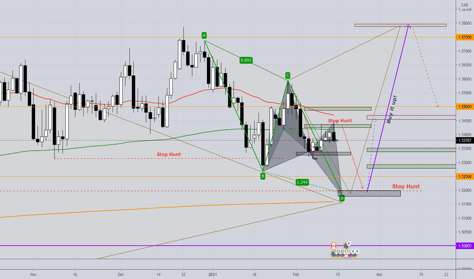 EURCAD - SHORT; Right here, it's still a short ...
