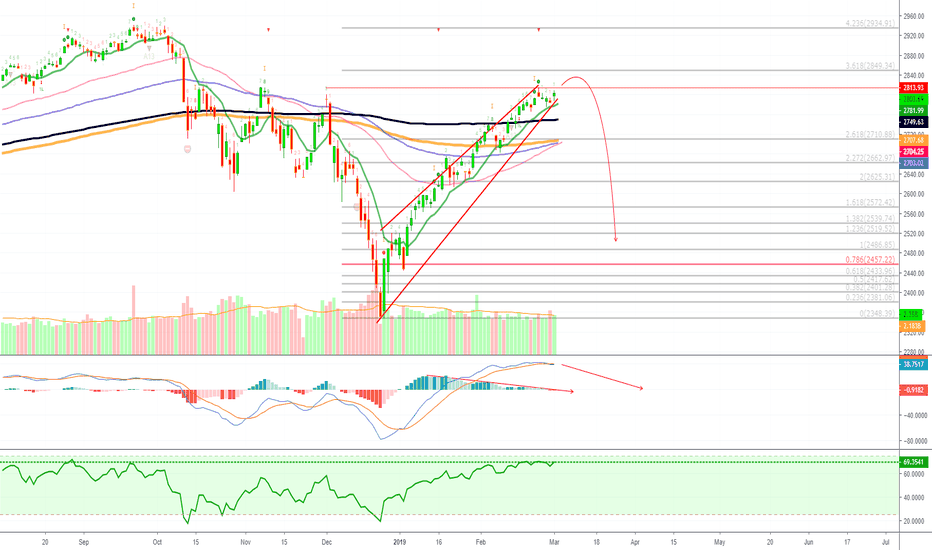 S&P 500 Index (SPX) Crash Getting Closer