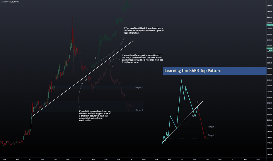 Bitcoin approaches $25,000, how can we identify a potential top?