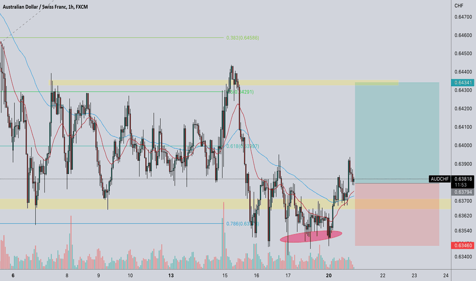 AUD/CHF 50 PIPS BUY NOW!!!