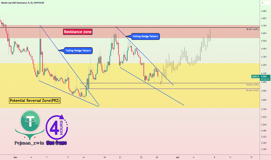 USDT.D% Can Go Up by Falling Wedge Pattern✈️