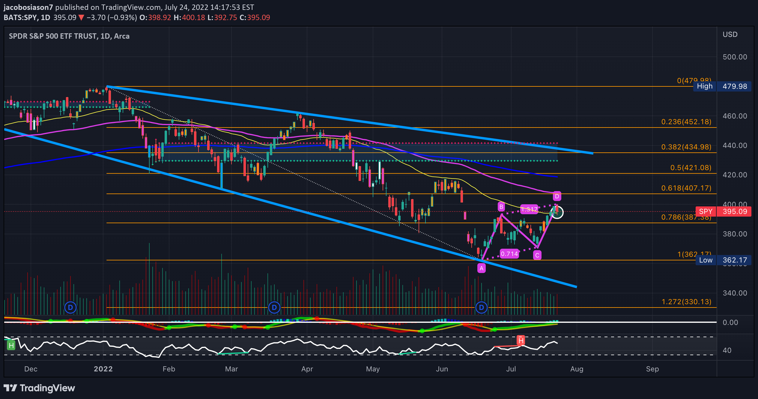 AMEX:SPY Idea Chart Image by jacobosiason7