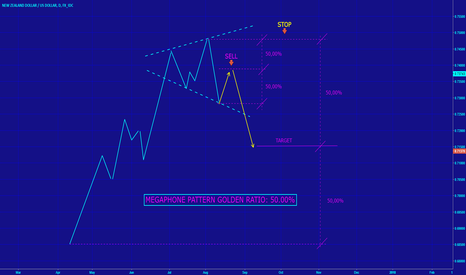 HOW TO TRADE "MEGAPHONE PATTERN" ?
