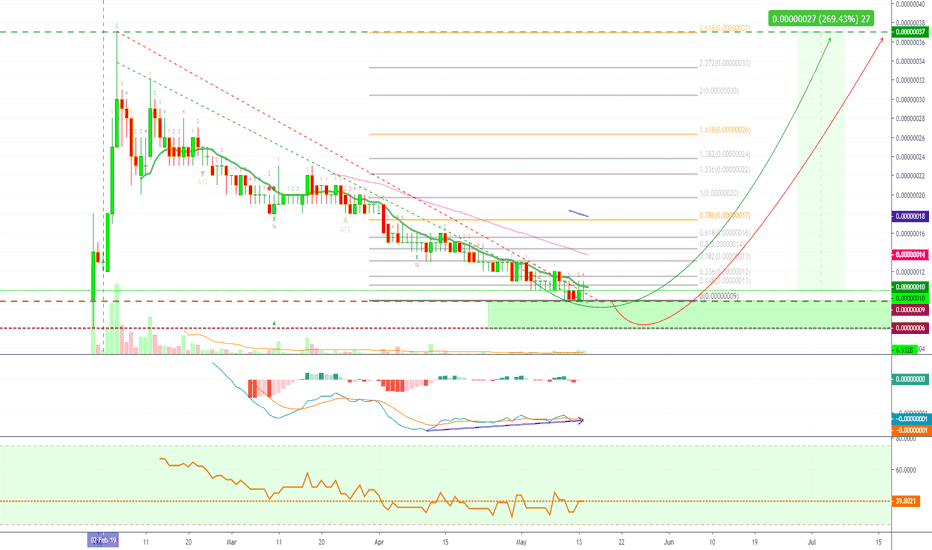 [BTTBTC](270%) BitTorrent About To Break Up... (Trade Inside)