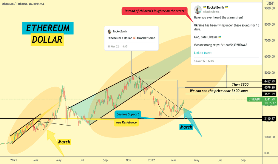 Ethereum / Dollar #RocketBombquickidea