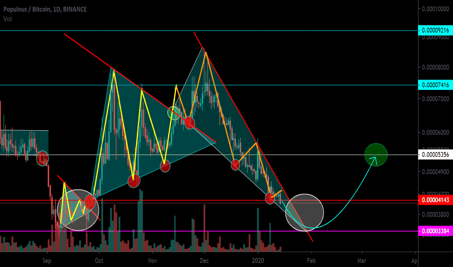 PPT / BTC Falling Wedge. Reversal zones. Work on a coin.