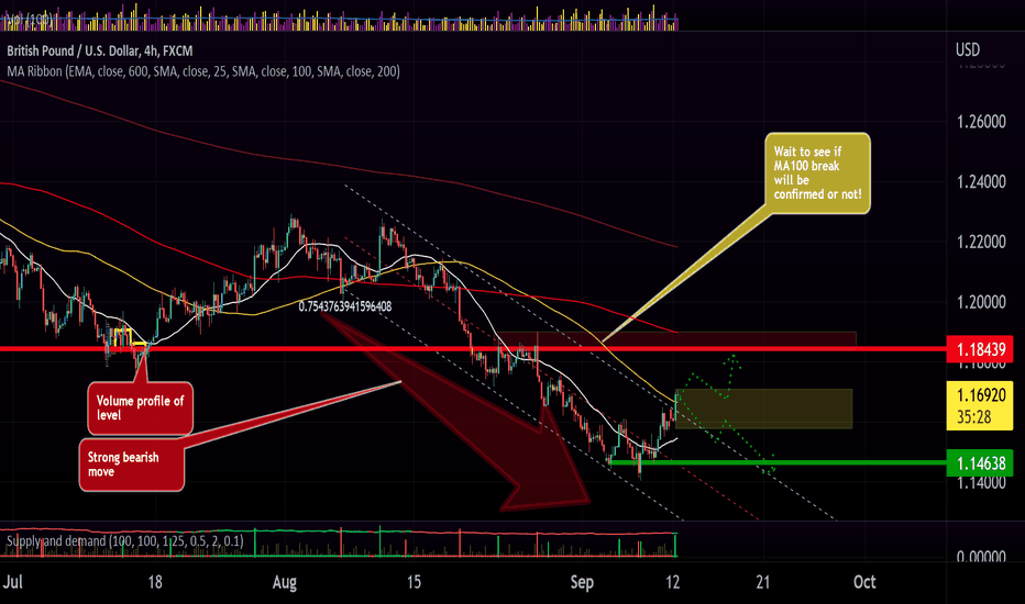 GBPUSD furute depended on so many antithetecal factors! 