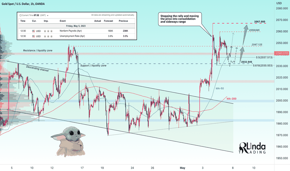 GOLD → Price range. All waiting for NFP