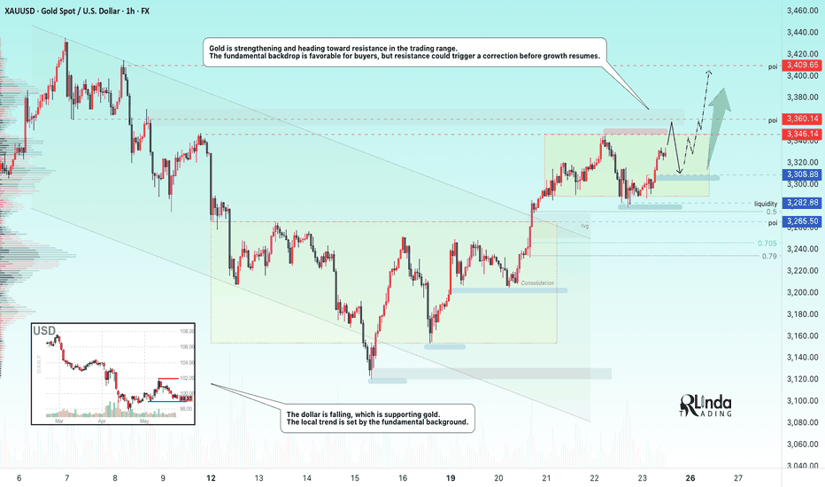 GOLD → Consolidation amid a bullish trend