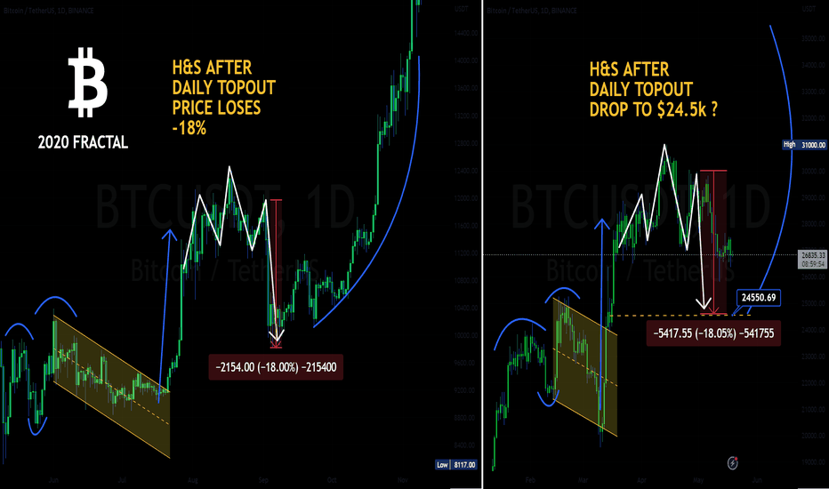 BTCUSDT - FRACTAL Shows Parabolic Move Soon