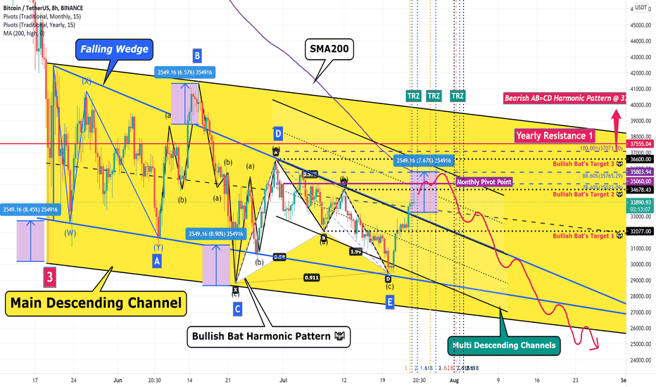 Bitcoin Analyze (Fake Breaks Festival)!!!