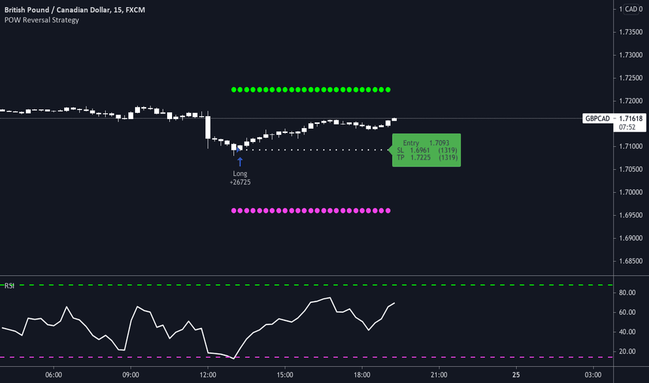 GBPCAD long closing in on TP 🎯