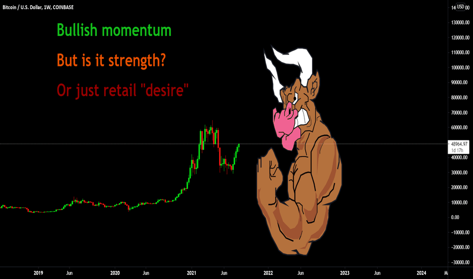 What do you think of BITCOIN right now?