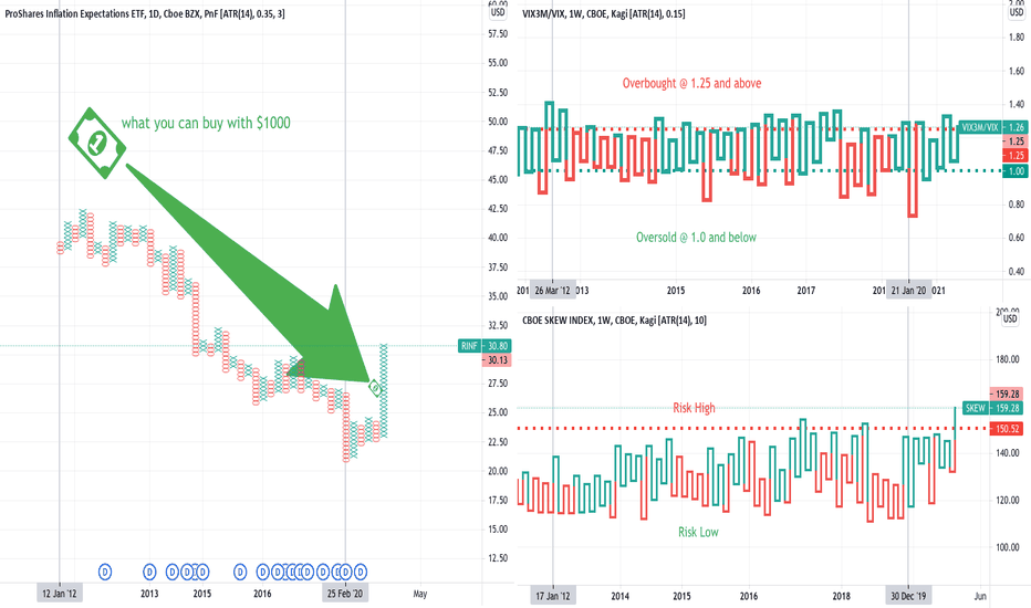 Is the economy going to hit a wall?