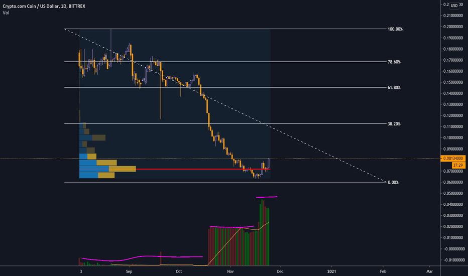 CryptoCom