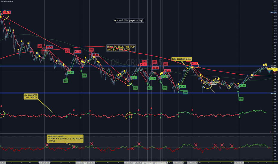 Oil long, but correction range