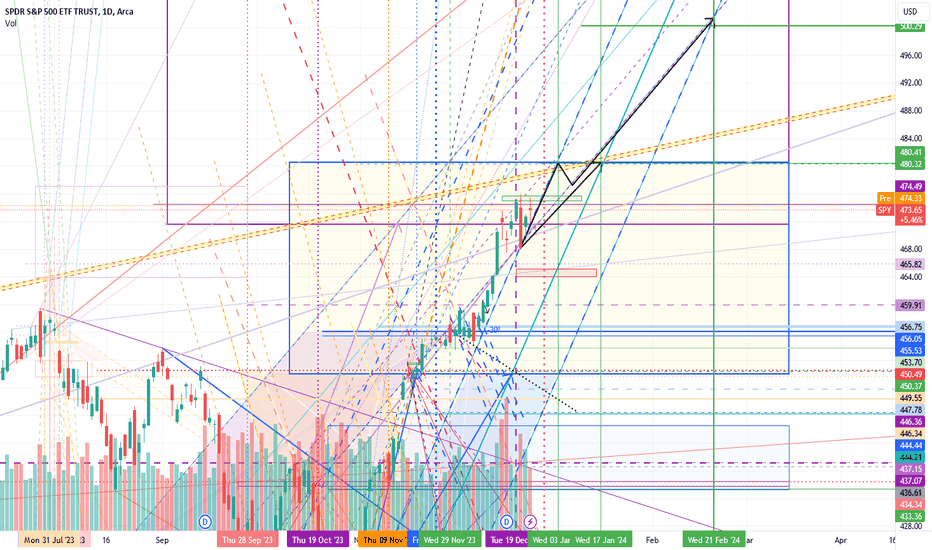Upside Continuation