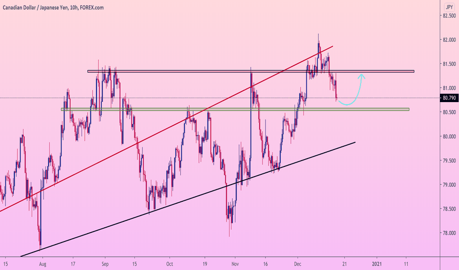 CADJPY Long