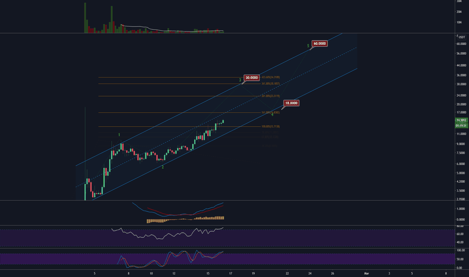 LIT/USD - Path to $60 🚀🚀🚀