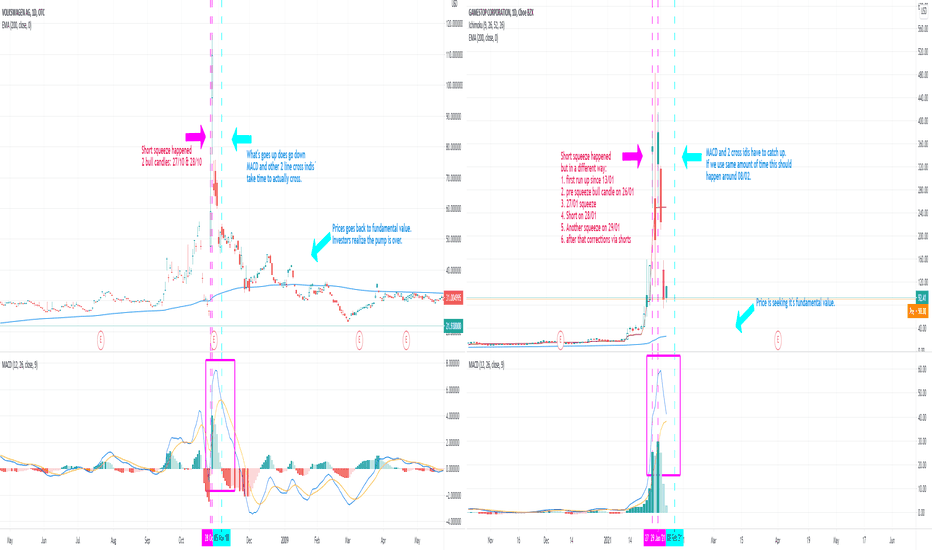 GME vs VW Short Squeeze - NOT LOOKING GOOD