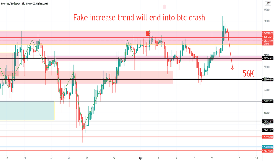 flag increase trend will into bitcoin crash The whale games!