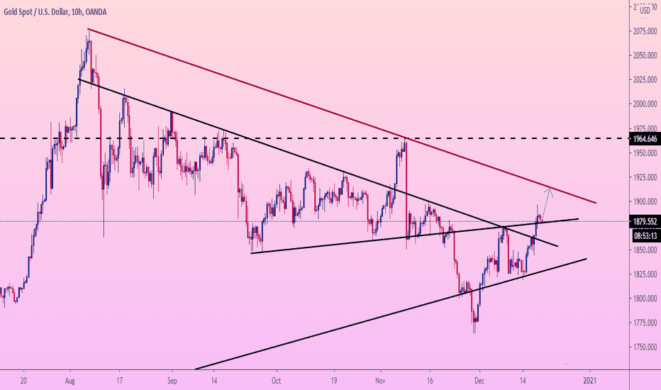 GOLD FIX on support and GROWTH