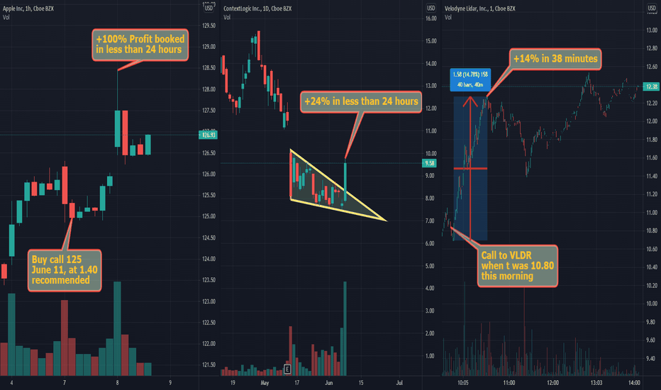 Trading Skills matters..!