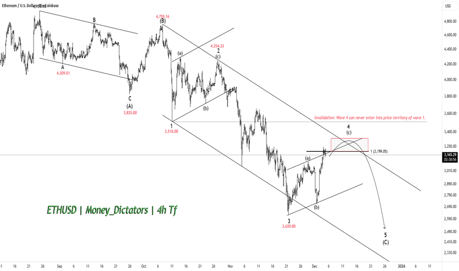 ETHUSD Bull Trap? - Final Breakdown Setup Is Almost Locked In