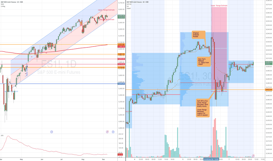 Follow-Up: Non-Farm Moves from Friday