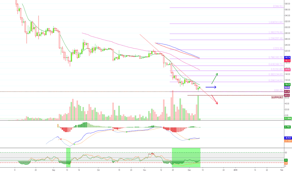 Ethereum Highest Volume on BitMEX; What Next?