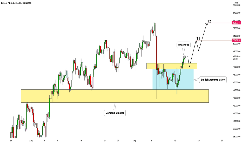 BITCOIN (BTCUSD): Bullish Accumulation, Breakout & Growth ₿