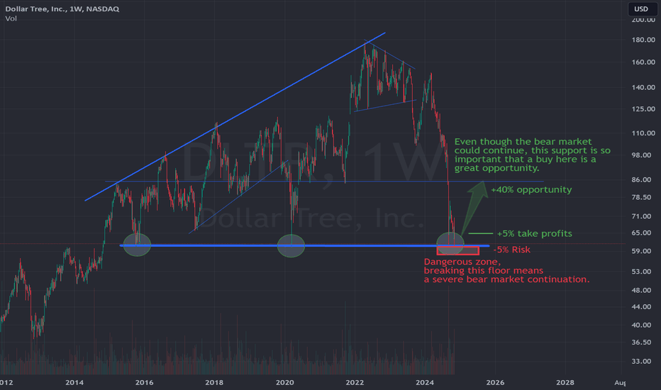 Sometimes the market bring us amazing opportunities