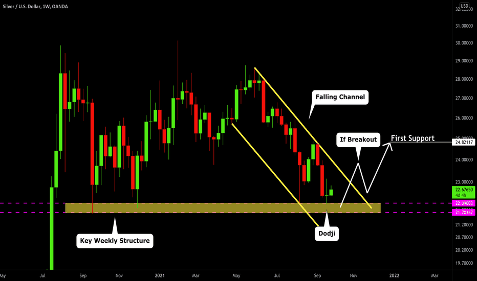 SILVER (XAGUSD): Weekly Time Frame Outlook ๐ช