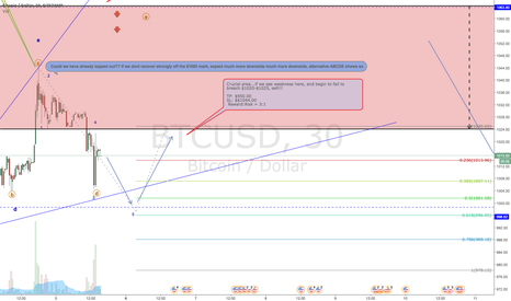 Early sell-off??