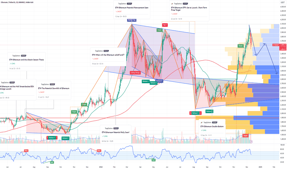 ETH Ethereum Bear Market 