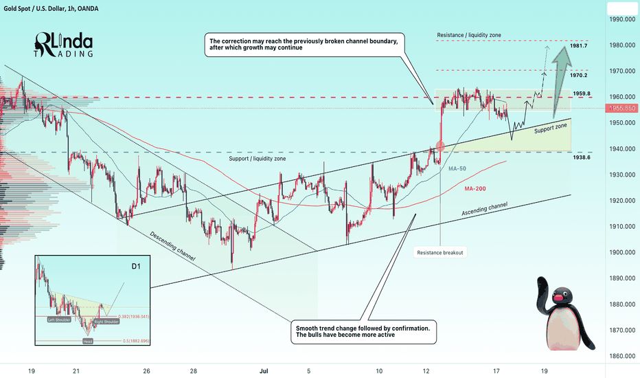 GOLD → The calm before the next surge.