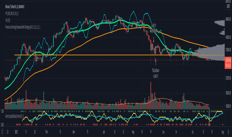 Financial Astrology Crypto ML Daily Trend