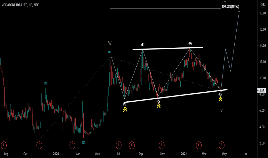 triangle and stocks