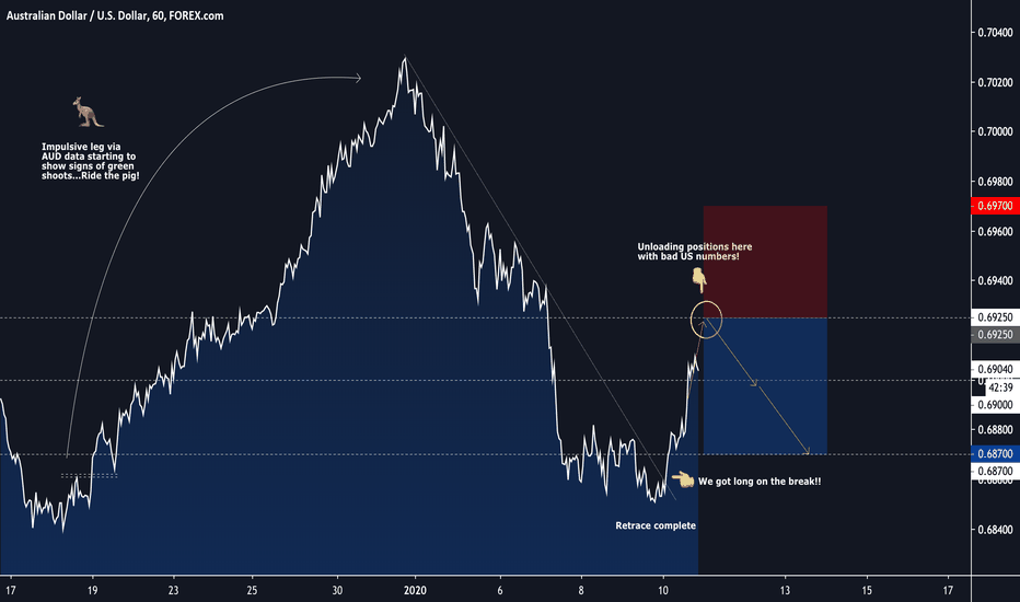 ridethepig | AUD Market Commentary 2020.01.10