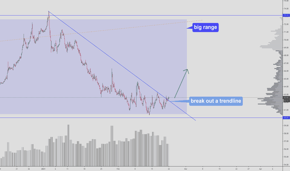 BTC Dominance - altseason is canceled!