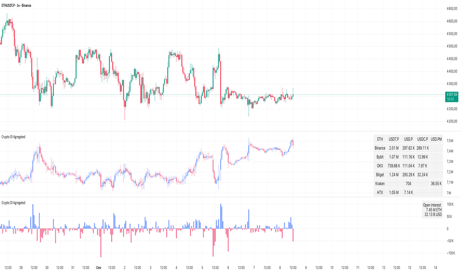 Crypto OI Agregated