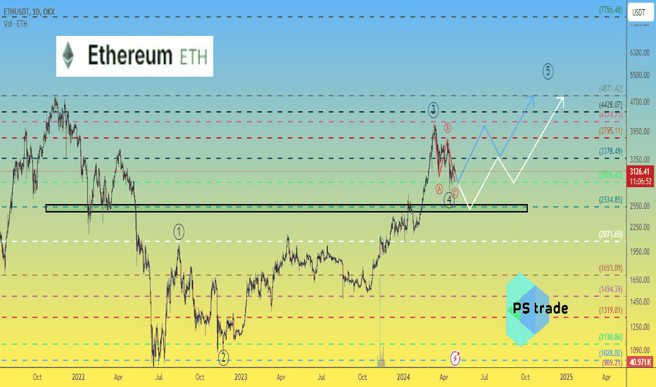 Elliott's Wave analysis at Ethereum ETH price