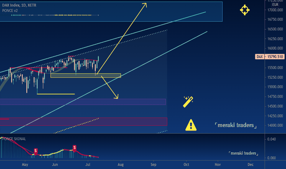 DAX