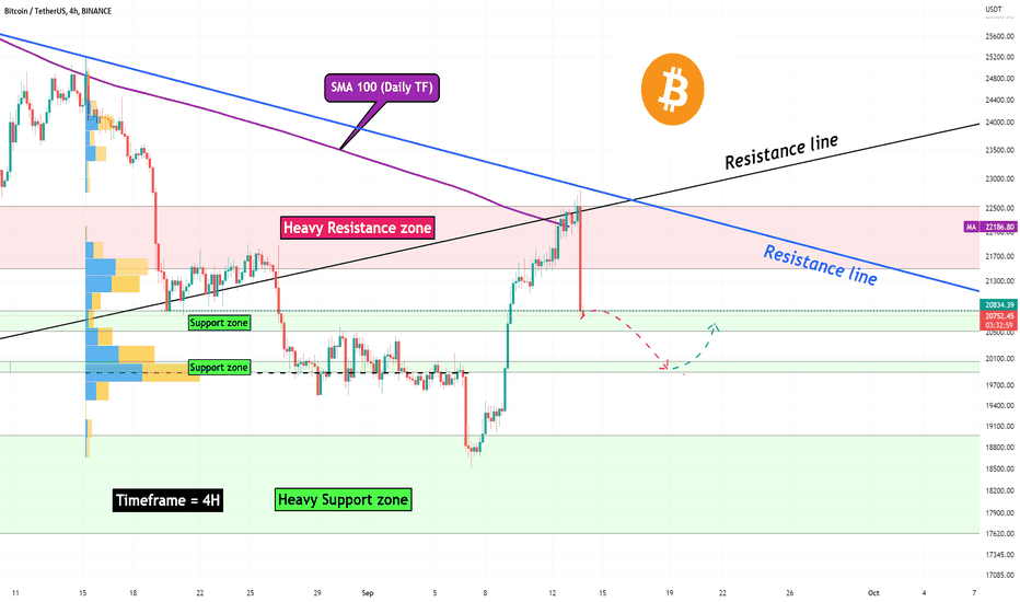 Bitcoin Analyze (CPI + Resistance lines + SMA100)!!!